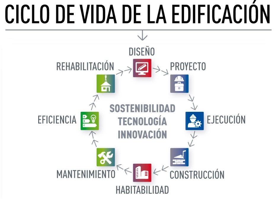 ciclo de vida de la edificación.jpg