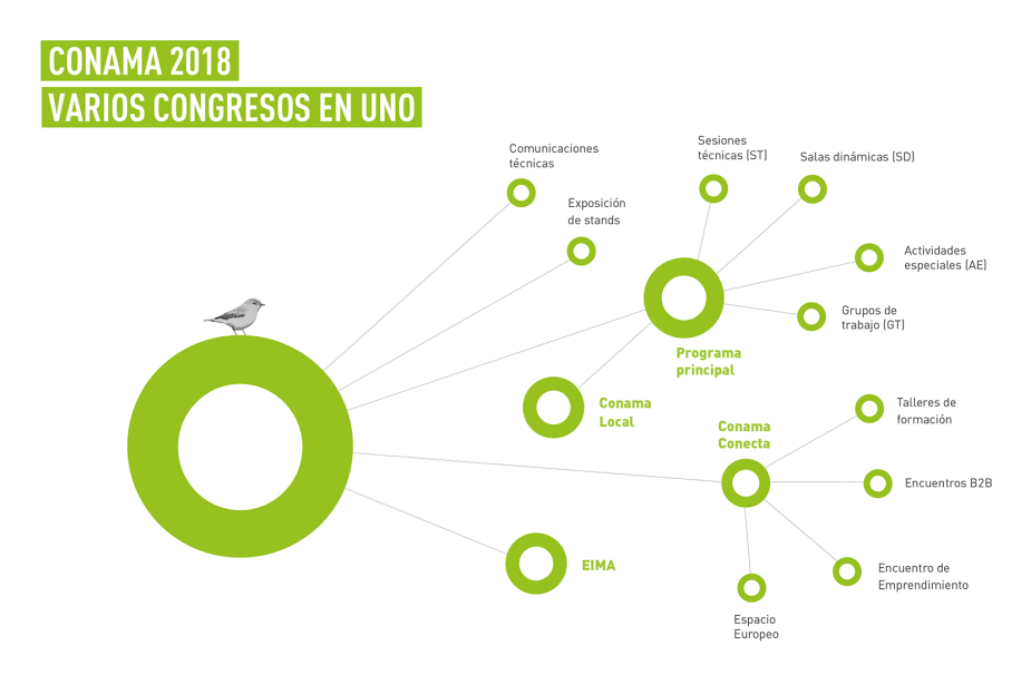 Varios congresos(low).png