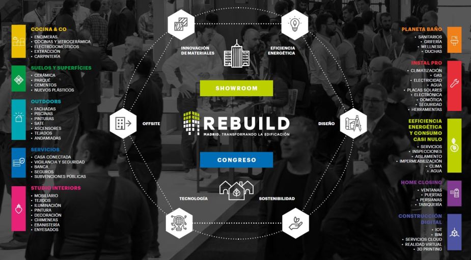 SECTORES Rebuild 2019 Madrid